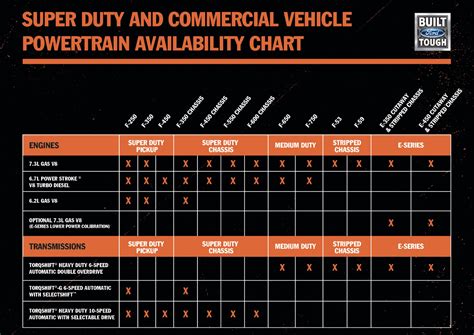 Ford Engine Compatibility Chart