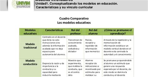 Cuadro Comparativo De Los Diferentes Modelos Educativos By Cunoc Issuu Images