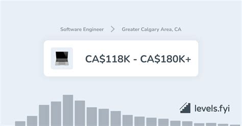 Senior Software Engineer Salary In Calgary Canada