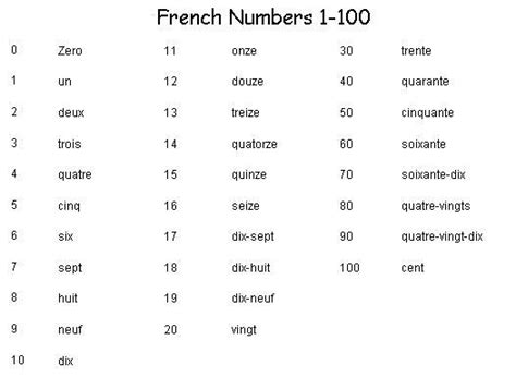 French Numbers 1 100 French Numbers French Flashcards Learn French