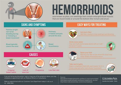 Trends For What Does External Hemorrhoids Look Like