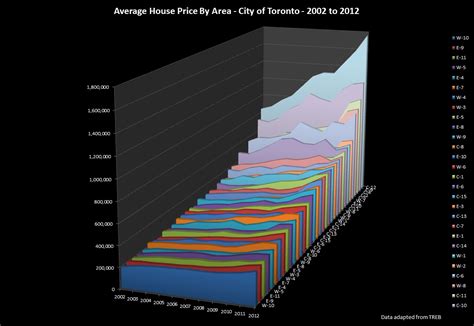 Local Bubbles In Torontos Housing Market Toronto Condo Bubble