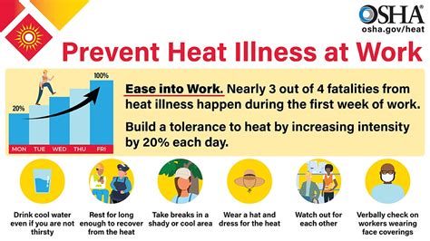 Heat Stress Safety Toolkit Nahb