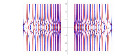 eigenvalues of g −1 0 k x k y k z 0 in the holographic nlsm download scientific