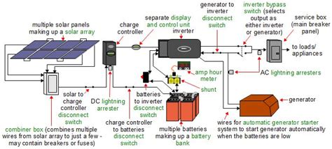 Although the solar arrangement in the solar panel wiring diagram above isn't the best for the long term life of your battery because there is more stress on the system, it does provide a way to reach the capability of a bigger system without having to add more panels / batteries. Off-grid solar power systems
