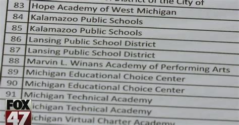 State Releases List Of Failing Schools
