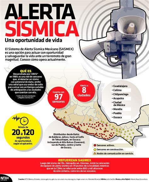 Así funcionan las alarmas sísmicas en la ciudad de méxico. Hoy Tamaulipas - Infografía: Alerta sísmica