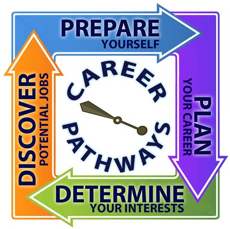 Career Services Bulletin Boards Yahoo Image Search Results Counseling