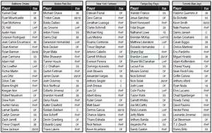  Football Draft Rankings Printable Prntbl