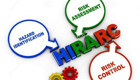 Assess the risk (risk assessment). HAZARD IDENTIFICATION, RISK ASSESSMENT AND RISK CONTROL ...