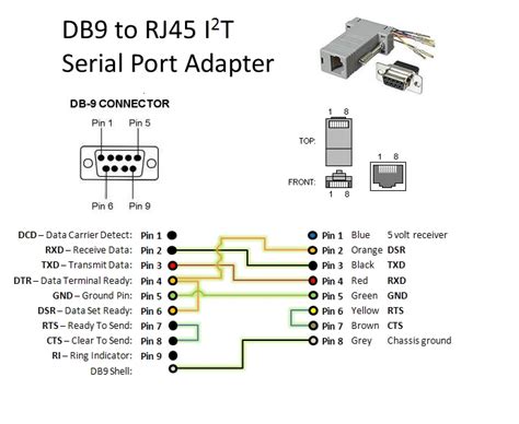 ⭐ Female Db9 To Rj45 Wiring Diagram ⭐