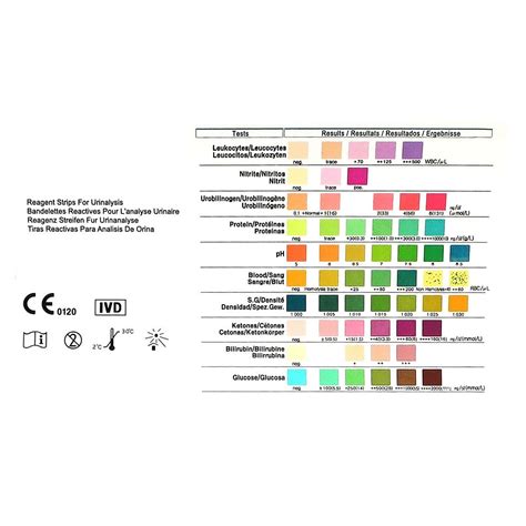 Gallery Of Urinalysis Osce Guide Geeky Medics Urine Dipstick Colour