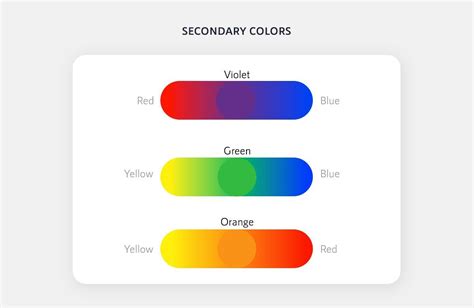 Color Psychology In Marketing The Ultimate Guide Color Psychology