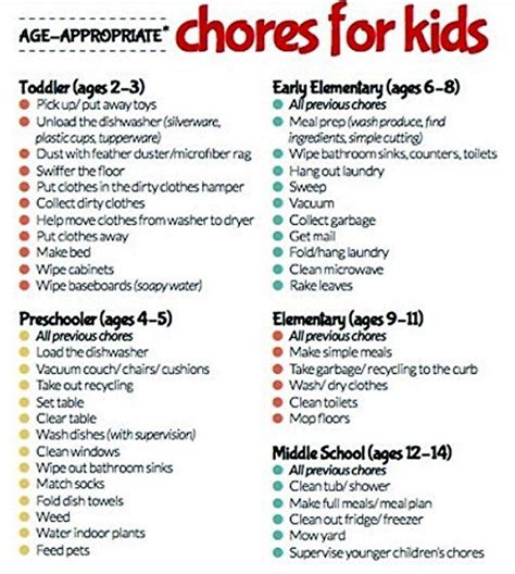 Age Appropriate Chores For Children Early Education Pinterest Age