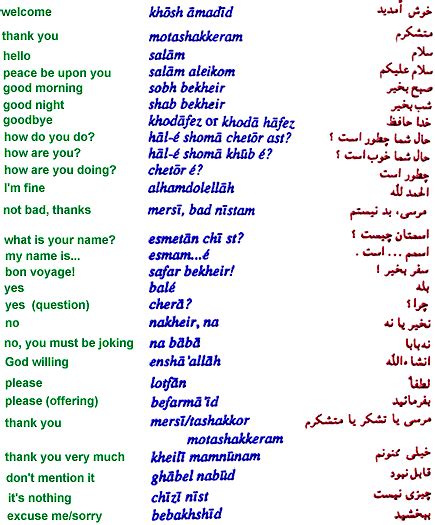 Farsi The Most Widely Spoken Persian Language A Farsi Dictionary