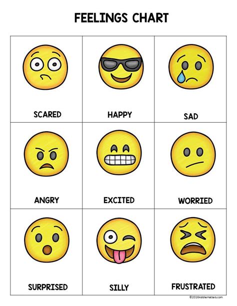 Free Printable Emoji Feelings Chart