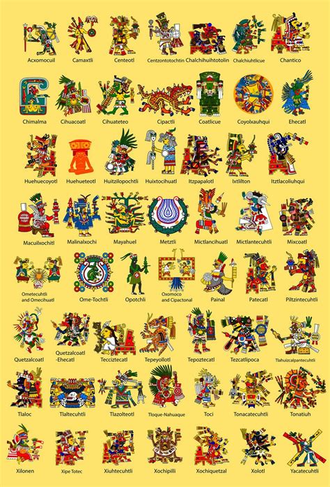 Nombres De Dioses Aztecas Prodesma