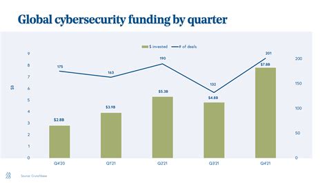 Cybersecurity Startup Trends Of 2022 · Bessemer Venture Partners