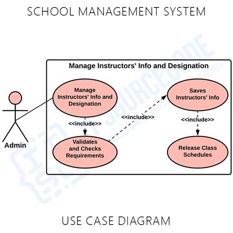 Uml Diagram For School Management System