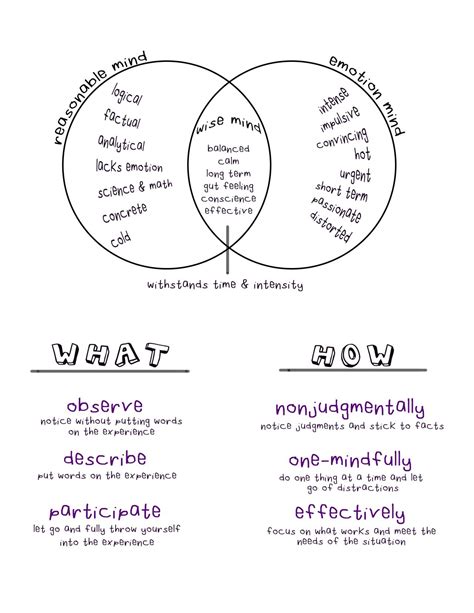 Dialectical Behavior Therapy Worksheet
