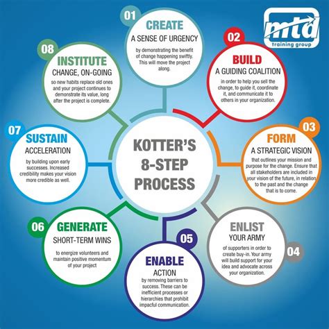 Kotters 8 Step Change Model