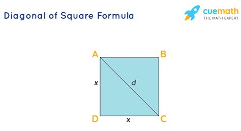 Diagonal Of Square Formula In Geometry Learn How To Use Diagonal Of