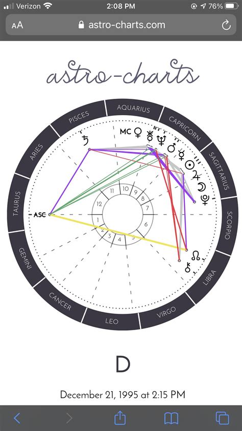 What is your analysis when you see a chart with everything on one side