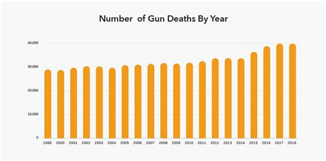 Guns In The Us 20 Years Of State And Federal Data