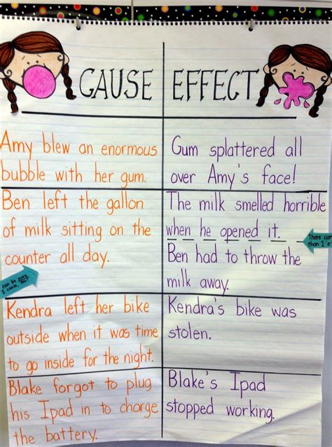 Cause And Effect Anchor Chart Classroom Anchor Charts Anchor Charts