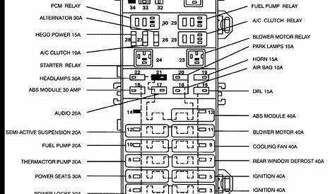 Q&A: 1998 Ford Taurus Fuse Box Diagram - Find Answers Here