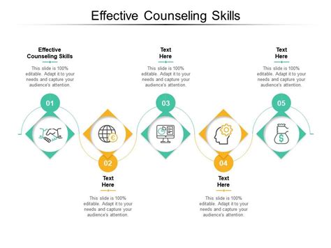 Effective Counseling Skills Ppt Powerpoint Presentation Show File