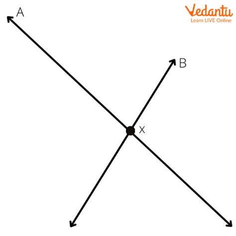 Intersecting Lines Definition Properties And Examples