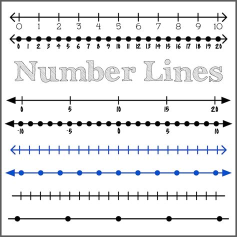 Huge Set Of Integer Number Lines Clipart 96 High Resolution Etsy