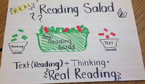 Real reading salad-comprehension connection book Beginning Of School
