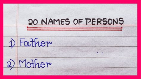 Names Of Persons In English 20 Persons Names 10 Name Of Persons