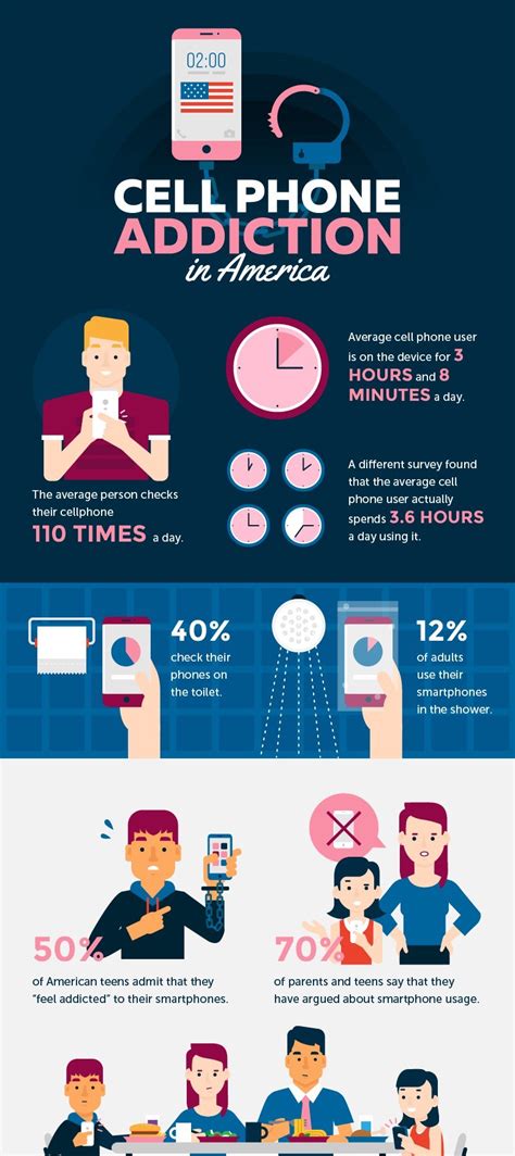 Cell Phone Addiction In America Informational Infographic