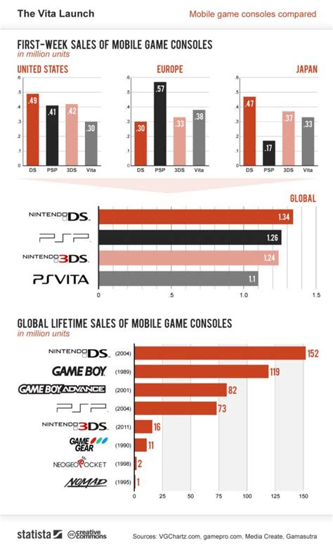 Pc Gaming Vs Console Gaming Sales Statistics