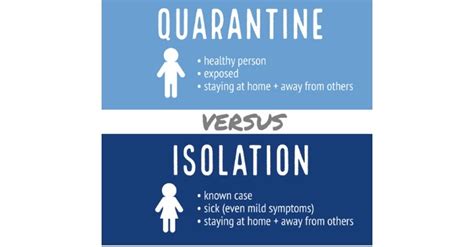Isolation Vs Quarantine