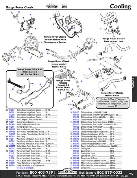 Related posts of land rover lr3 radio wiring diagram. Freelander 2 Wiring Diagram