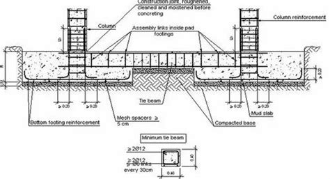 Structural Plinth Drawing Foundation Drawing At Best Price In Nagpur