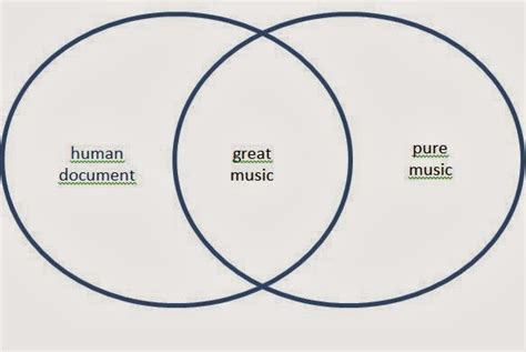 Pure Music Or Human Document A New Way To Listen To Music