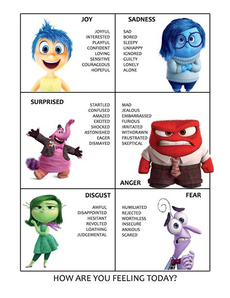 Inside Out Feelings Chart Parenting Mental Health