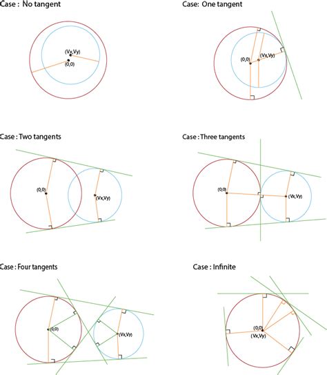 Common Tangents To Two Circles Algorithms For Competitive Programming