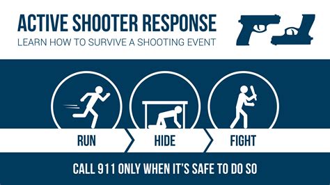 3 Proven Ways To Survive An Active Shooting Survivopedia