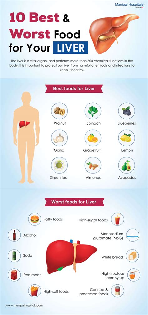 Foods To Detox Your Liver Naturally Infographic Plaza