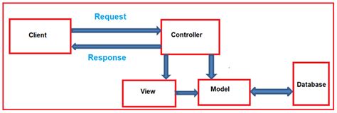 Asp Net Core Mvc Source Code Learning Detailed Explanation Of Mvc Hot My Xxx Hot Girl