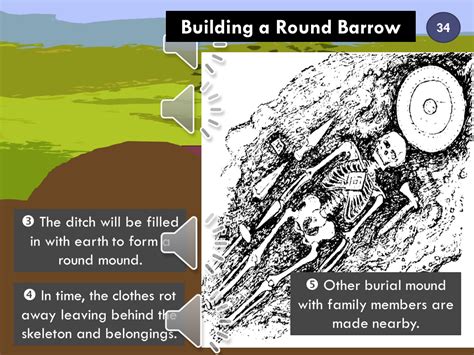 Key Stage 2 Primary School History Stone Age And Iron Age