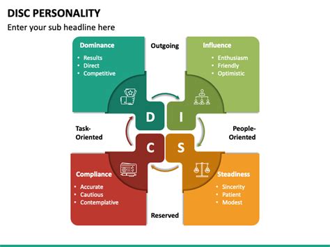 Disc Personality Powerpoint Template Ppt Slides Sketchbubble