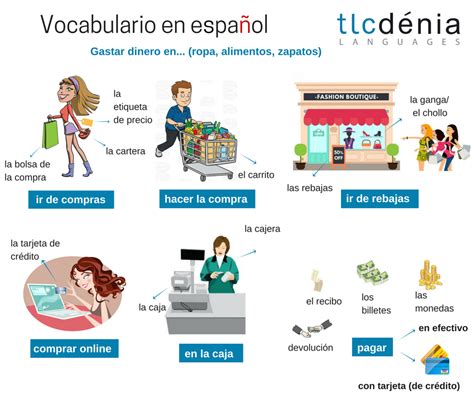Vocabulario En Español En La Tienda