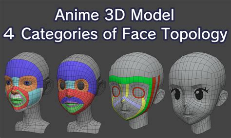 Topology Referenceguide Intro To 3d 60125 Model Topol
